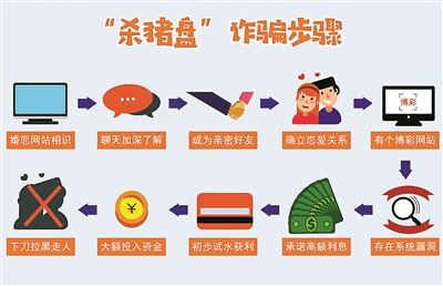 皇冠体育充值无法提现怎么办？非法博彩平台杀猪盘套路与防骗指南