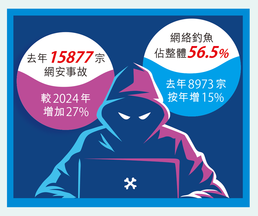 真假官方通知怎么辨别？四步核验法：识破钓鱼链接、验证文件哈希与身份比对